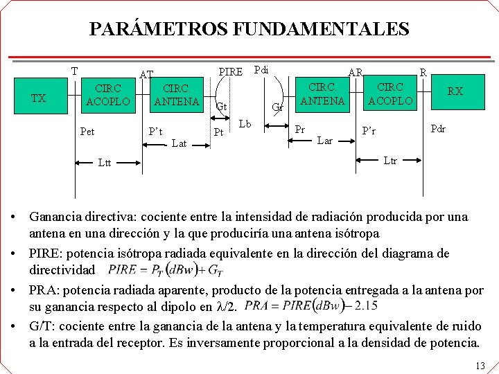 PARÁMETROS FUNDAMENTALES T TX PIRE AT CIRC ACOPLO CIRC. ANTENA P’t Pet Ltt Lat PARÁMETROS FUNDAMENTALES T TX PIRE AT CIRC ACOPLO CIRC. ANTENA P’t Pet Ltt Lat