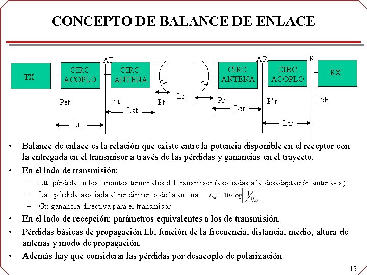 CONCEPTO DE BALANCE DE ENLACE TX CIRC ACOPLO Ltt • • CIRC. ANTENA P’t CONCEPTO DE BALANCE DE ENLACE TX CIRC ACOPLO Ltt • • CIRC. ANTENA P’t