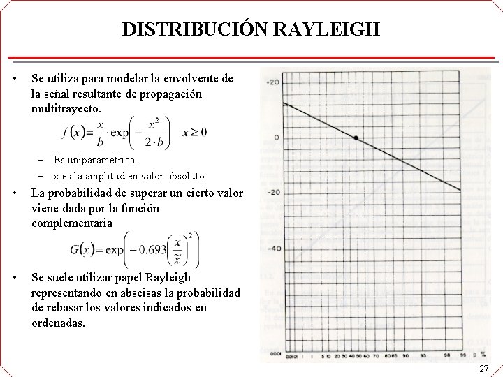 DISTRIBUCIÓN RAYLEIGH • Se utiliza para modelar la envolvente de la señal resultante de DISTRIBUCIÓN RAYLEIGH • Se utiliza para modelar la envolvente de la señal resultante de