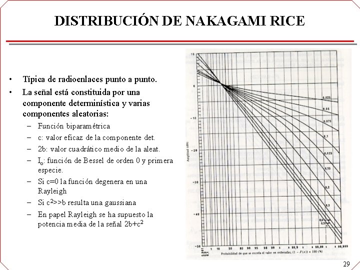 DISTRIBUCIÓN DE NAKAGAMI RICE • • Típica de radioenlaces punto a punto. La señal DISTRIBUCIÓN DE NAKAGAMI RICE • • Típica de radioenlaces punto a punto. La señal