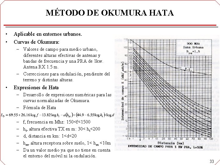 MÉTODO DE OKUMURA HATA • • Aplicable en entornos urbanos. Curvas de Okumura: – MÉTODO DE OKUMURA HATA • • Aplicable en entornos urbanos. Curvas de Okumura: –