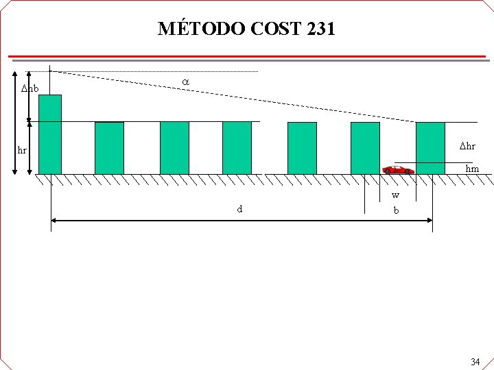 MÉTODO COST 231 hb hr hr hm d w b 34 MÉTODO COST 231 hb hr hr hm d w b 34