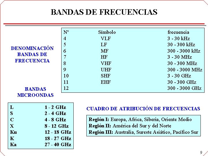 BANDAS DE FRECUENCIAS DENOMINACIÓN BANDAS DE FRECUENCIA BANDAS MICROONDAS L S C X Ku BANDAS DE FRECUENCIAS DENOMINACIÓN BANDAS DE FRECUENCIA BANDAS MICROONDAS L S C X Ku