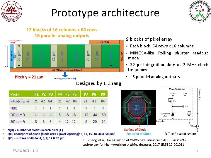 Prototype architecture 9 blocks of pixel array Each block: 64 rows x 16 columns