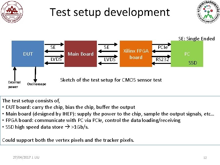 Test setup development SE: Single Ended SE DUT External power Oscilloscope SE LVDS Main