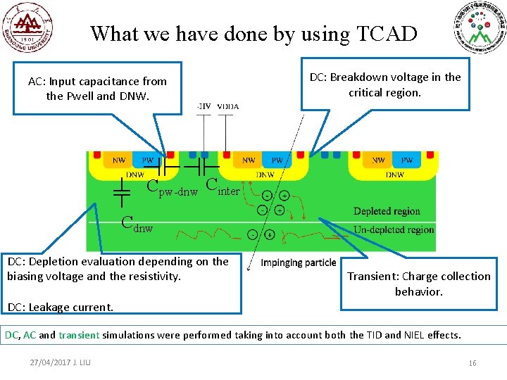What we have done by using TCAD AC: Input capacitance from the Pwell and
