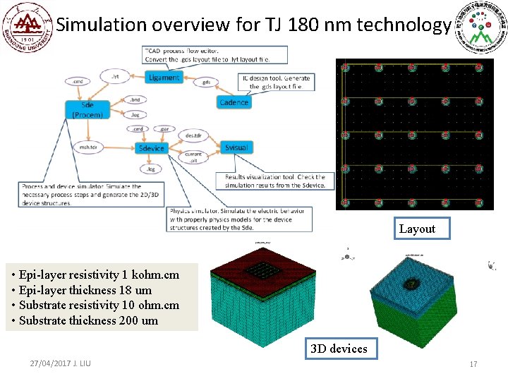 Simulation overview for TJ 180 nm technology Layout • Epi-layer resistivity 1 kohm. cm