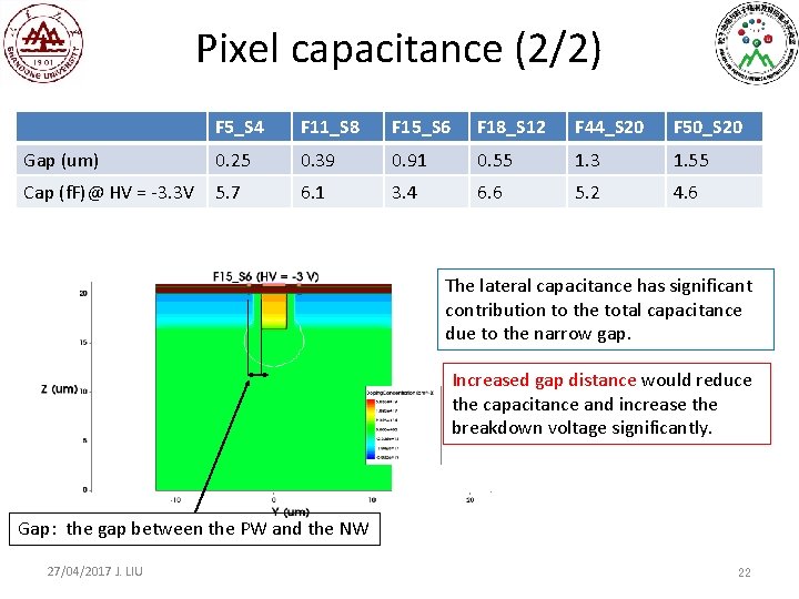 Pixel capacitance (2/2) F 5_S 4 F 11_S 8 F 15_S 6 F 18_S