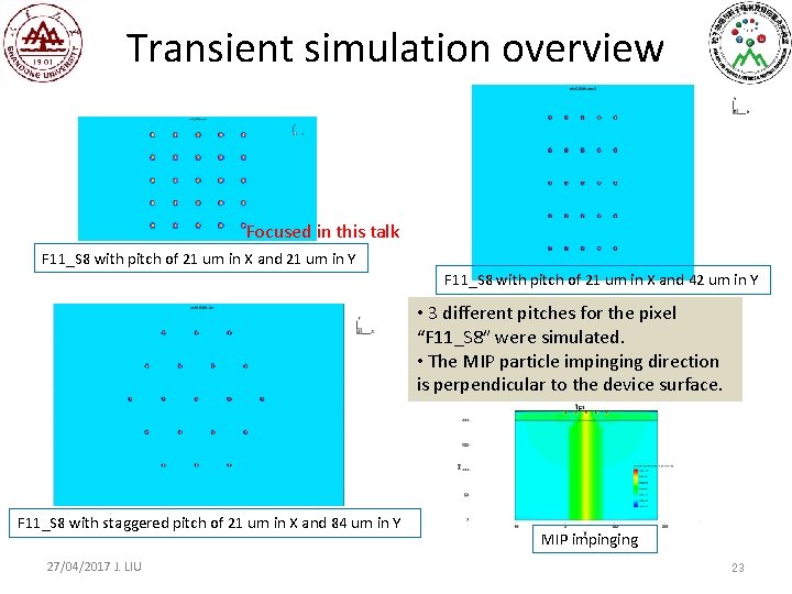 Transient simulation overview Focused in this talk F 11_S 8 with pitch of 21