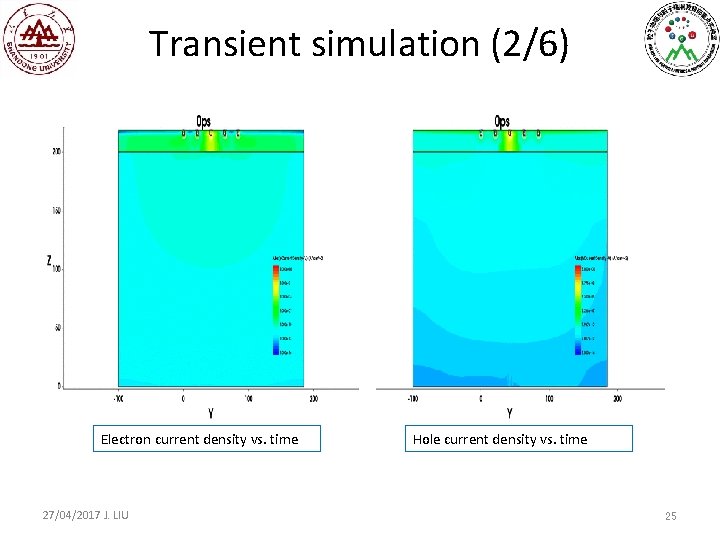 Transient simulation (2/6) Electron current density vs. time 27/04/2017 J. LIU Hole current density