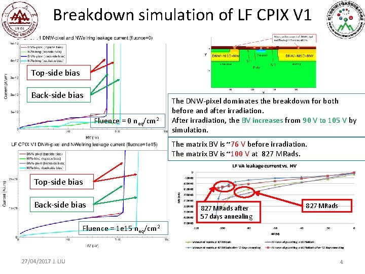 Breakdown simulation of LF CPIX V 1 Top-side bias Back-side bias Fluence = 0
