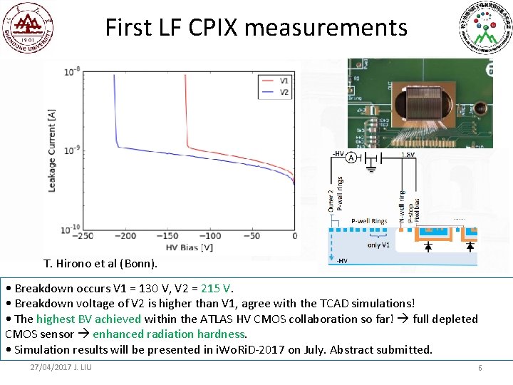 First LF CPIX measurements T. Hirono et al (Bonn). • Breakdown occurs V 1