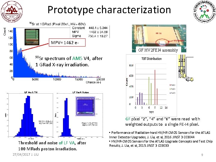 Prototype characterization MPV= 1462 e. GF HV 2 FEI 4 assembly 90 Sr spectrum