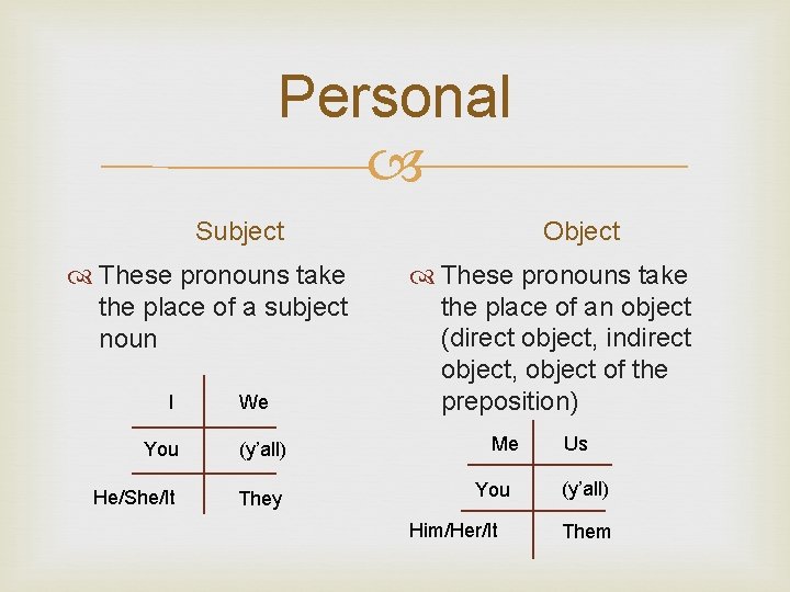 Personal Subject These pronouns take the place of a subject noun I We You