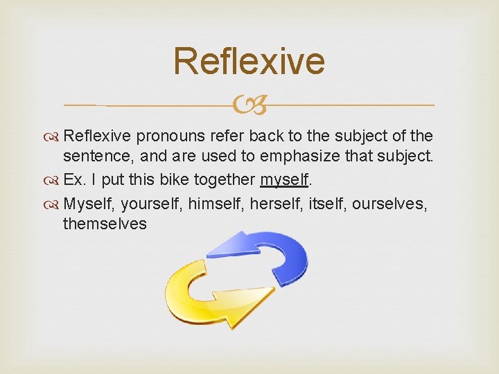Reflexive pronouns refer back to the subject of the sentence, and are used to