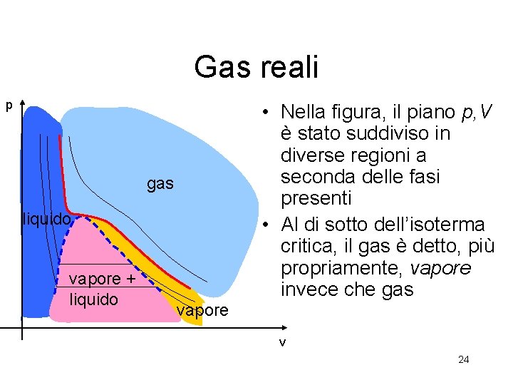 Gas reali p • Nella figura, il piano p, V è stato suddiviso in