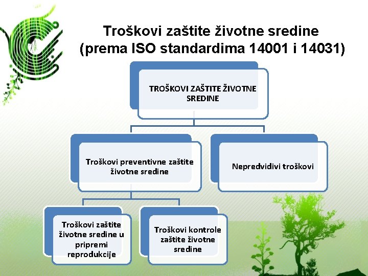 Troškovi zaštite životne sredine (prema ISO standardima 14001 i 14031) TROŠKOVI ZAŠTITE ŽIVOTNE SREDINE