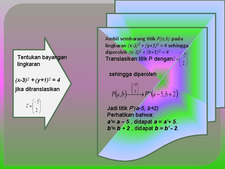 Tentukan bayangan lingkaran (x-3)2 + (y+1)2 = 4 Ambil sembarang titik P(a, b) pada