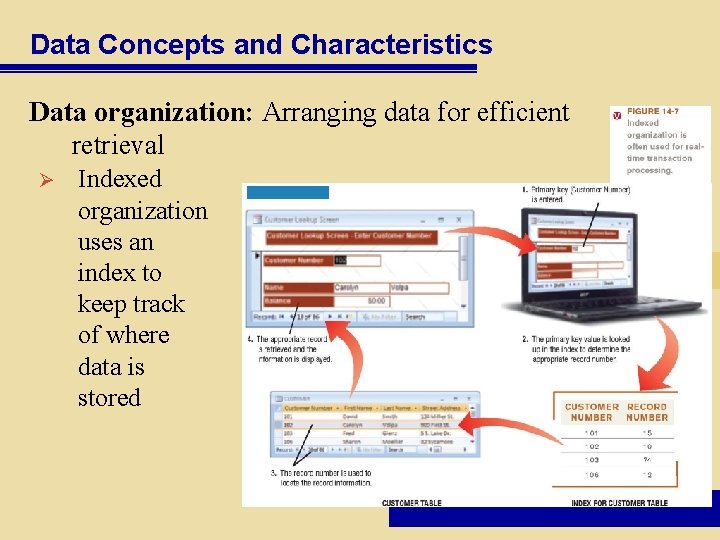 Data Concepts and Characteristics Data organization: Arranging data for efficient retrieval Ø Indexed organization