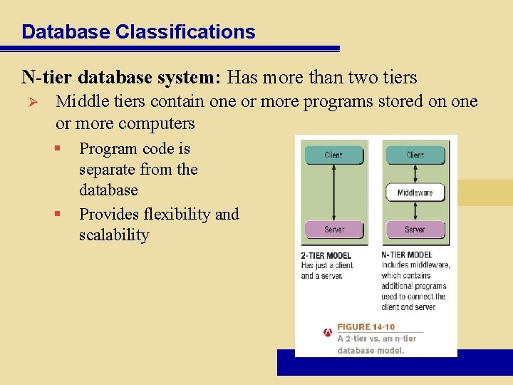 Database Classifications N-tier database system: Has more than two tiers Ø Middle tiers contain