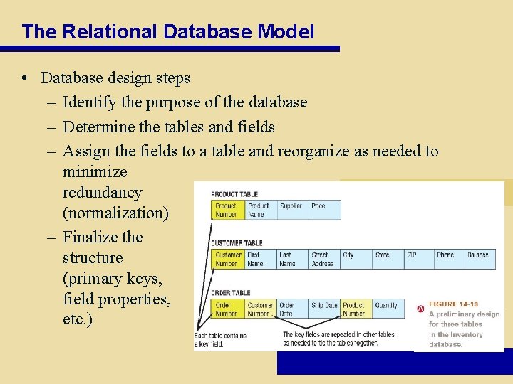 The Relational Database Model • Database design steps – Identify the purpose of the