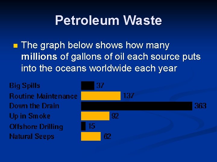 Petroleum Waste n The graph below shows how many millions of gallons of oil Petroleum Waste n The graph below shows how many millions of gallons of oil