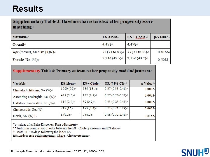 Results B. Joseph Elmunzer et al. Am J Gastroenterol 2017 112, 1596– 1602 