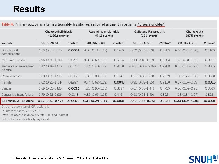 Results B. Joseph Elmunzer et al. Am J Gastroenterol 2017 112, 1596– 1602 