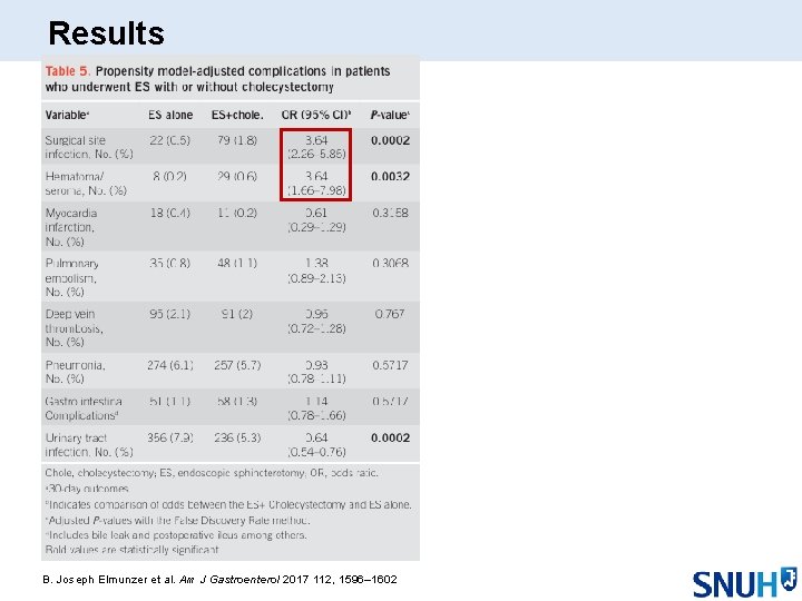 Results B. Joseph Elmunzer et al. Am J Gastroenterol 2017 112, 1596– 1602 