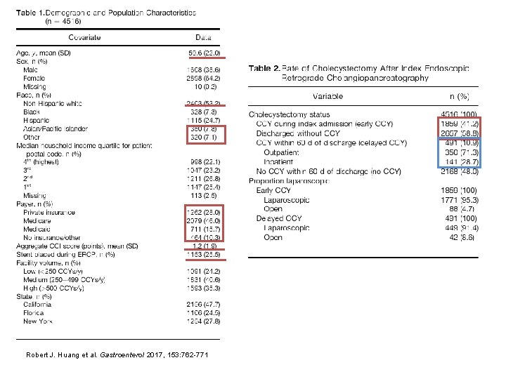 Results Robert J. Huang et al. Gastroenterol 2017, 153: 762 -771 