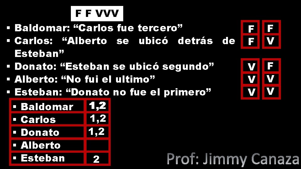 F F VVV Baldomar: “Carlos fue tercero” Carlos: “Alberto se ubicó detrás de Esteban”