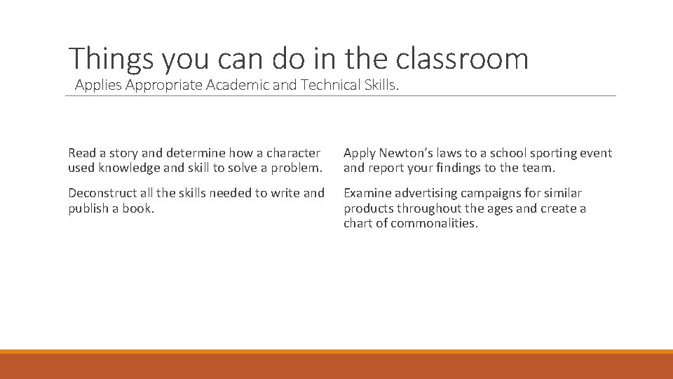 Things you can do in the classroom Applies Appropriate Academic and Technical Skills. Read