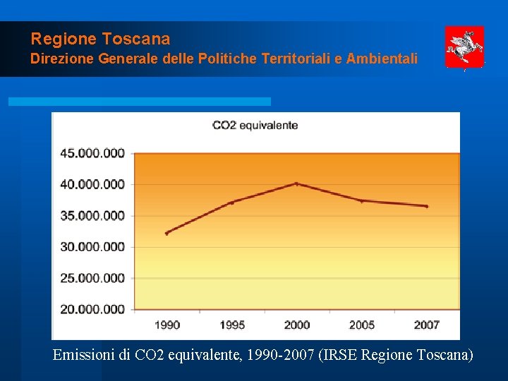 Regione Toscana Direzione Generale delle Politiche Territoriali e Ambientali Emissioni di CO 2 equivalente,