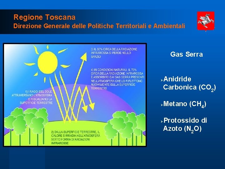 Regione Toscana Direzione Generale delle Politiche Territoriali e Ambientali Gas Serra Anidride Carbonica (CO