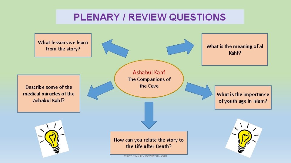 PLENARY / REVIEW QUESTIONS What lessons we learn from the story? What is the