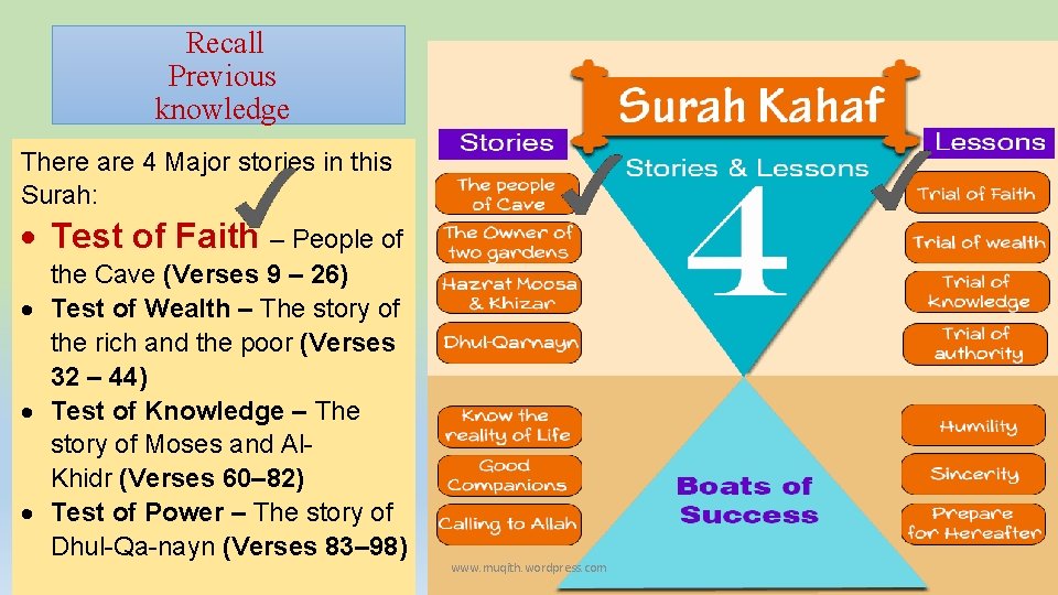 Recall Previous knowledge There are 4 Major stories in this Surah: Test of Faith