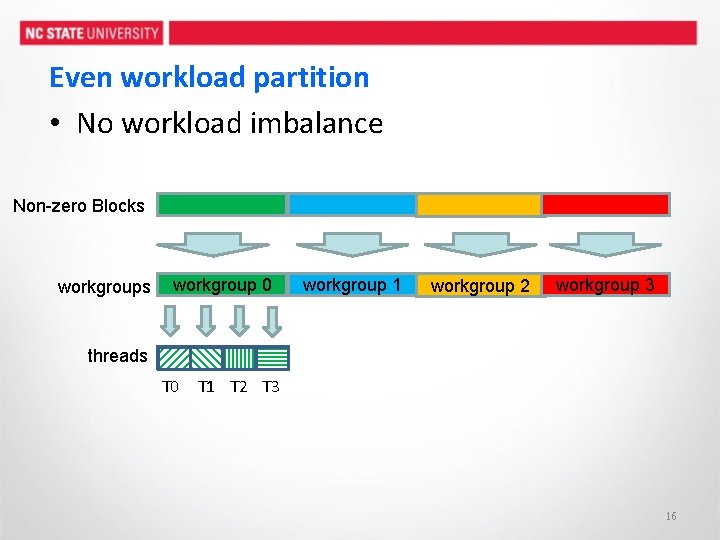 Even workload partition • No workload imbalance Non-zero Blocks workgroup 0 workgroup 1 workgroup