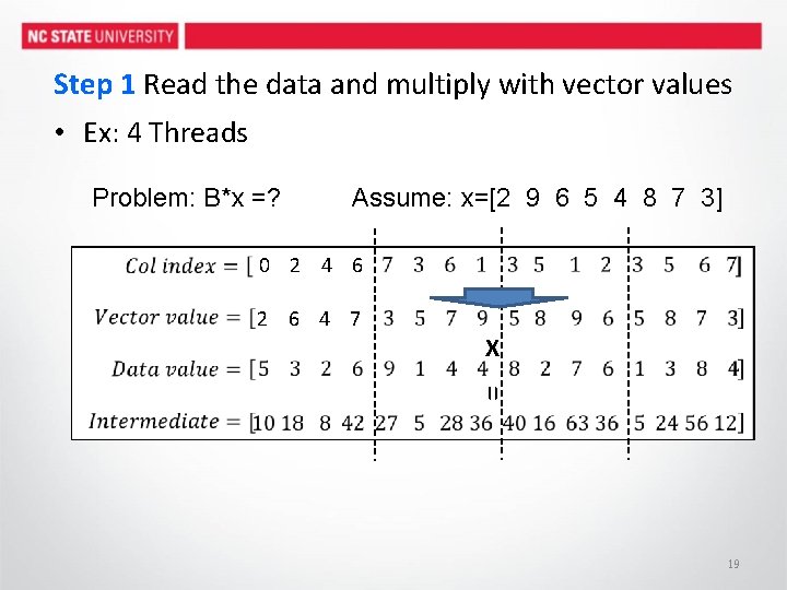 Step 1 Read the data and multiply with vector values • Ex: 4 Threads