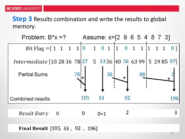 Step 3 Results combination and write the results to global memory. Assume: x=[2 9