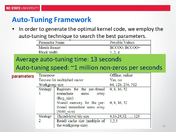 Auto-Tuning Framework • In order to generate the optimal kernel code, we employ the