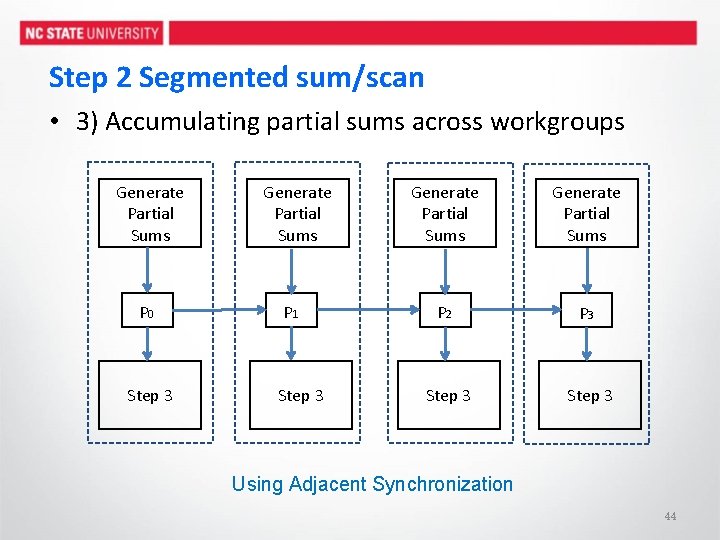 Step 2 Segmented sum/scan • 3) Accumulating partial sums across workgroups Generate Partial Sums