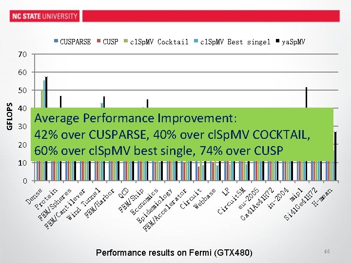 CUSPARSE CUSP cl. Sp. MV Cocktail cl. Sp. MV Best singel ya. Sp. MV