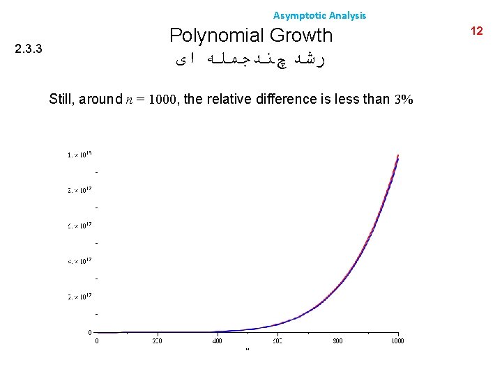 Asymptotic Analysis 2. 3. 3 Polynomial Growth ﺭﺷﺪ چﻨﺪﺟﻤﻠﻪ ﺍی Still, around n =