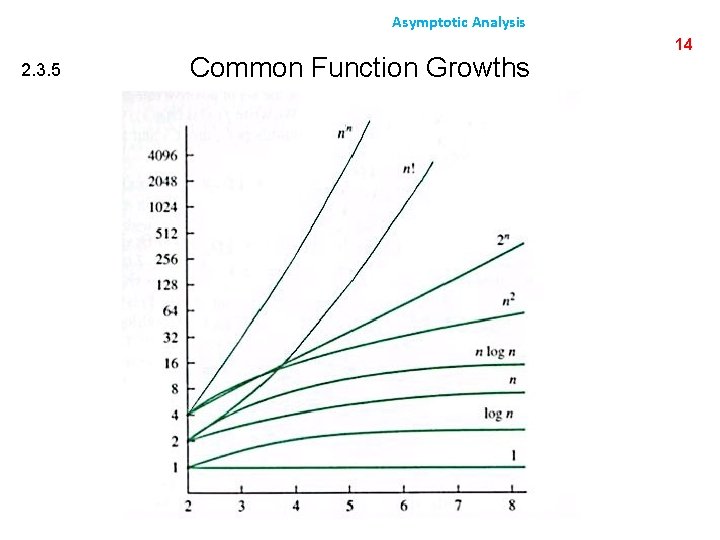 Asymptotic Analysis 2. 3. 5 Common Function Growths 14 