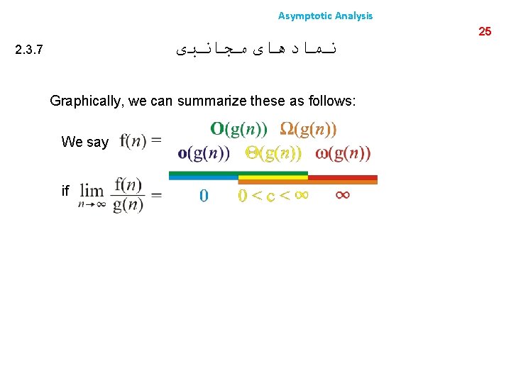 Asymptotic Analysis ﻧﻤﺎﺩﻫﺎی ﻣﺠﺎﻧﺒی 2. 3. 7 Graphically, we can summarize these as follows: