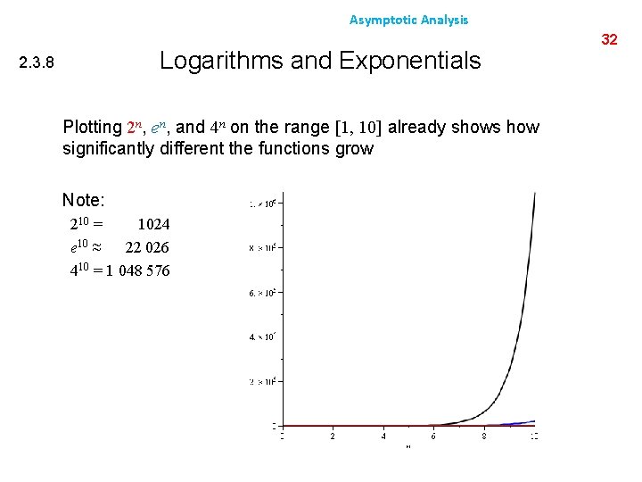 Asymptotic Analysis Logarithms and Exponentials 2. 3. 8 Plotting 2 n, en, and 4