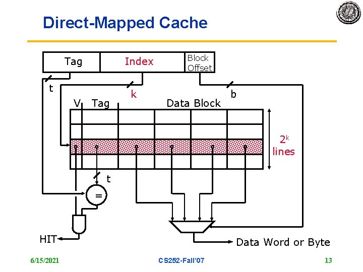 Direct-Mapped Cache Tag Index t V Tag k Block Offset Data Block b 2