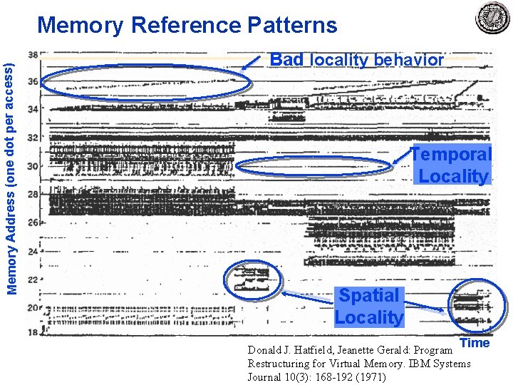 Memory Address (one dot per access) Memory Reference Patterns Bad locality behavior Temporal Locality