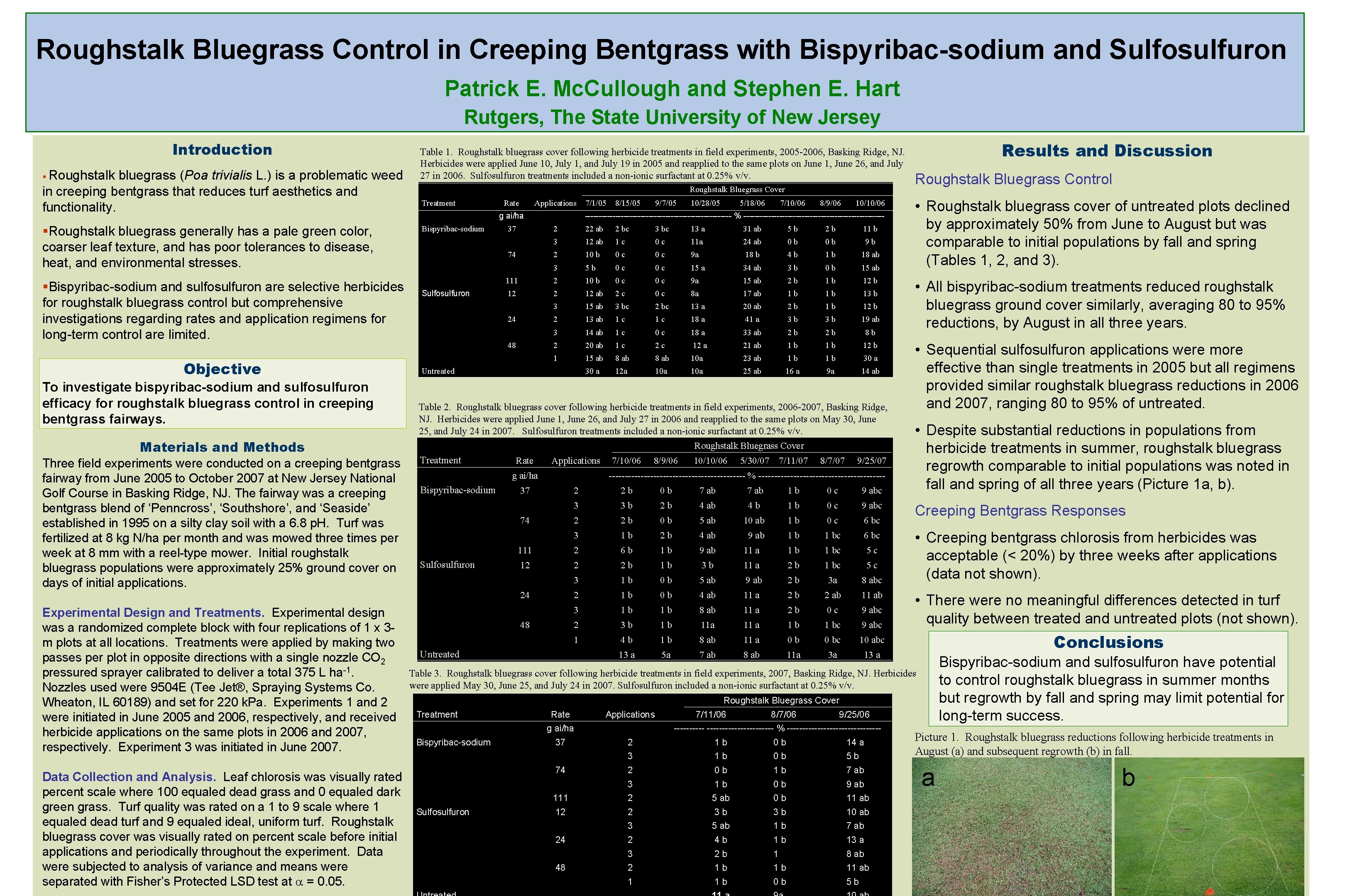 Roughstalk Bluegrass Control in Creeping Bentgrass with Bispyribac-sodium and Sulfosulfuron Patrick E. Mc. Cullough