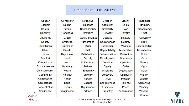 Selection of Core Values by Chris Zellweger 21. 10. 2020 Health week e. Bay